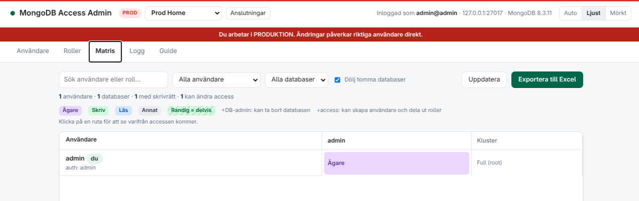MongoDB Access Admin, matrisen: vem har vilken access i vilken databas
