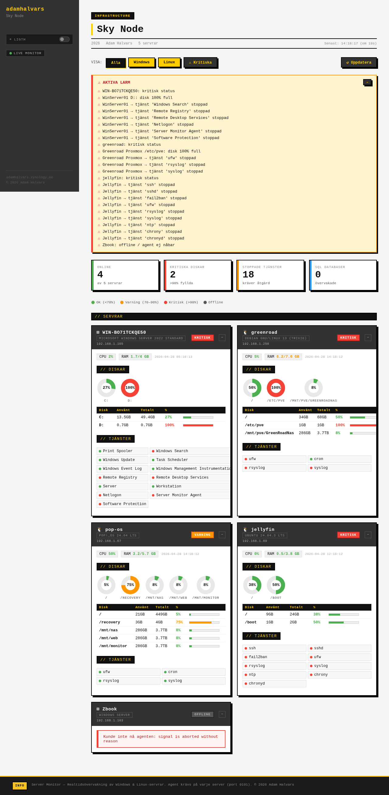 SkyNode dashboard, översikt