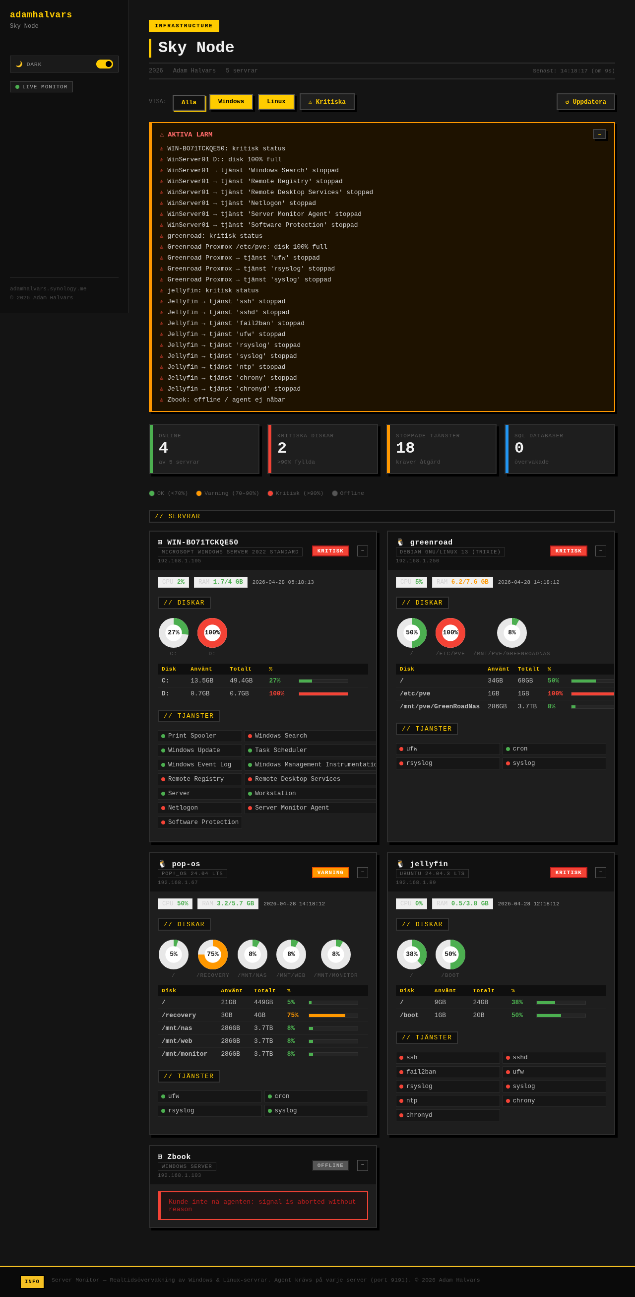 SkyNode dashboard, diskgrafer